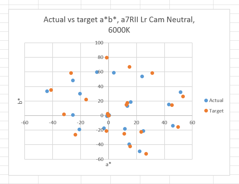 cam neut chrome plot