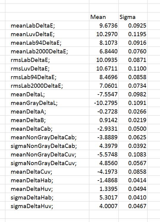 Repeatability