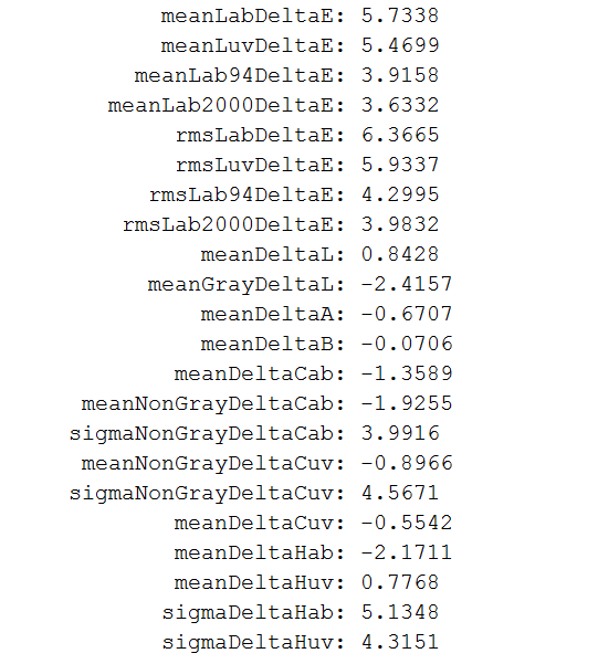 stats a7RII 3200K 3200K Adobe Std