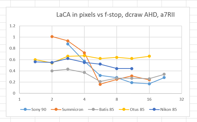 dcraw graph 1