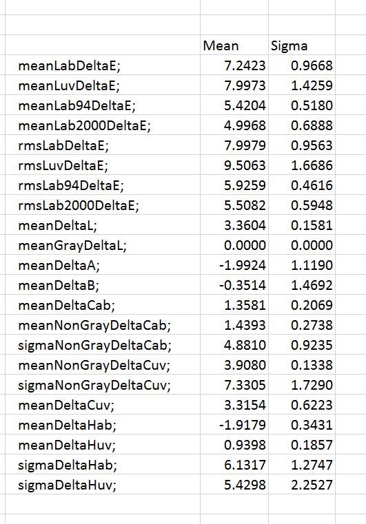 delta e vs light level stats