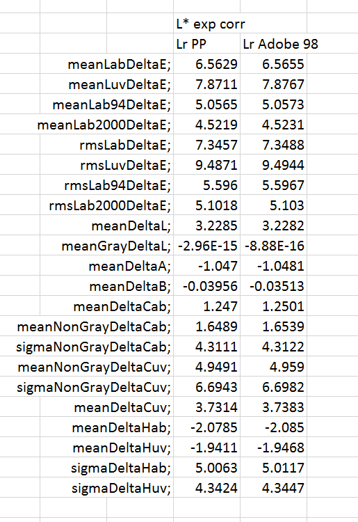 pprgb cs argb stats