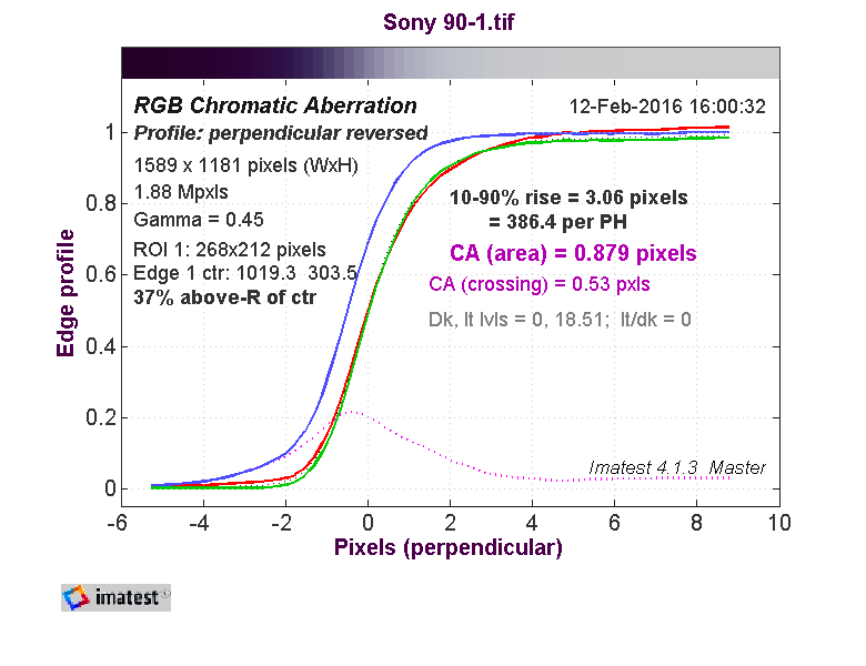 sony 28