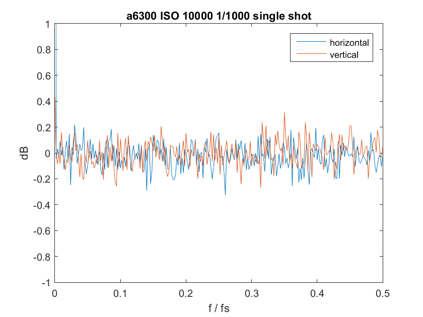 10000singleshot fft