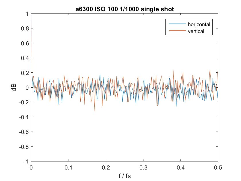 100singleshot fft