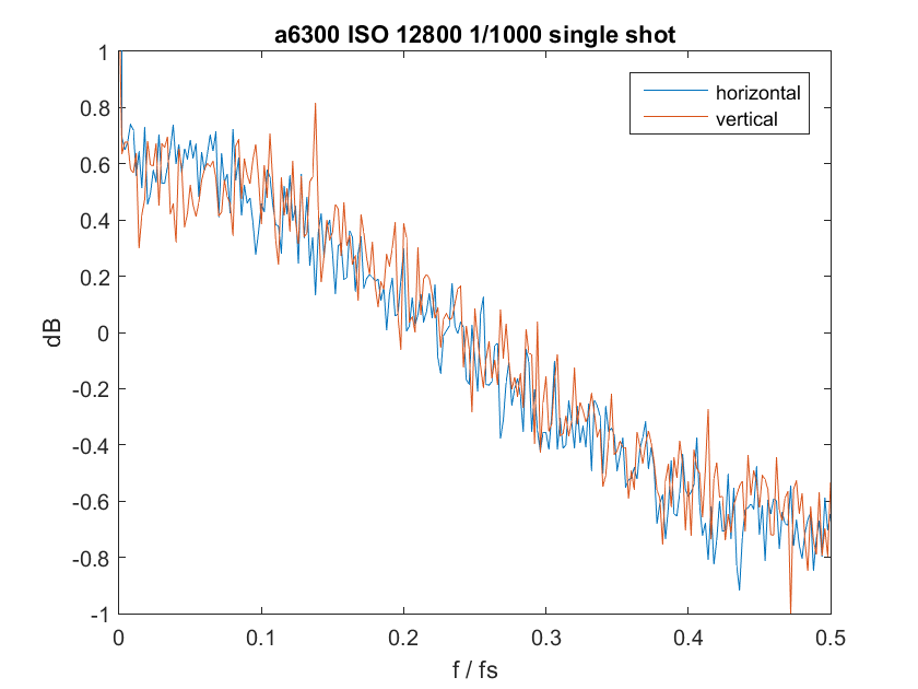 12800singleshot fft