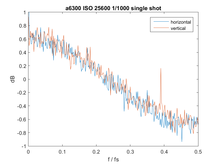 25600singleshot fft