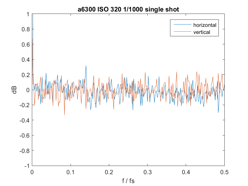 320singleshot fft