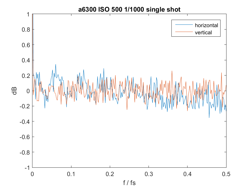 500singleshot fft