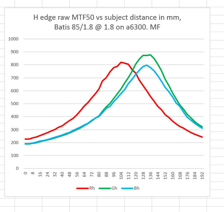 6300mf18a