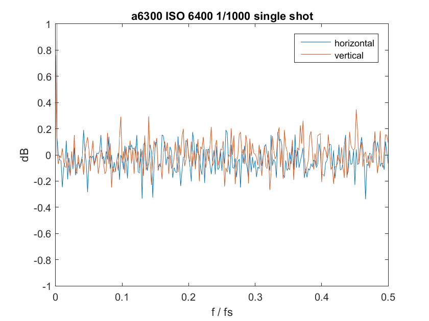 6400singleshot fft