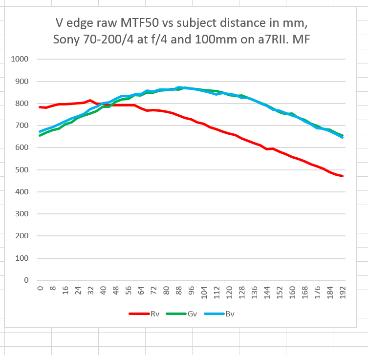 70-200 mf v