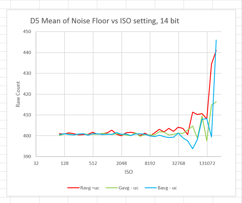 D5 NF mu vs ISO