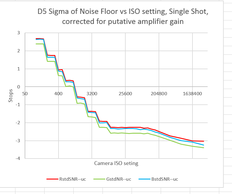 D5 input ref RN vs ISO all