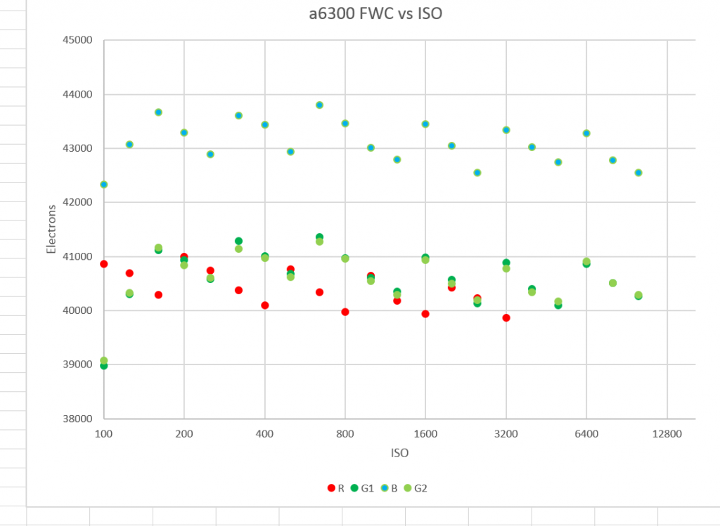 a6300 FWV vs ISO