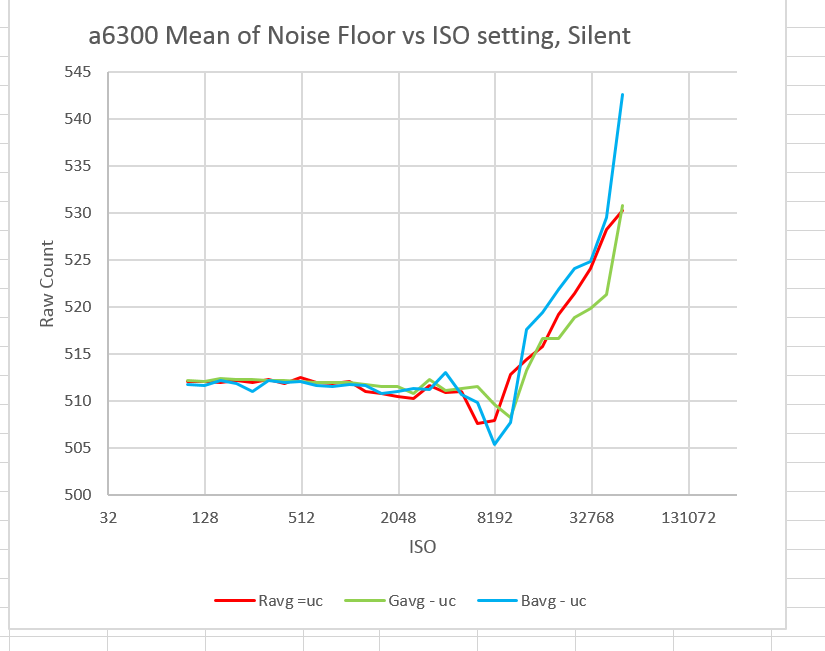 a6300 mean NF silent