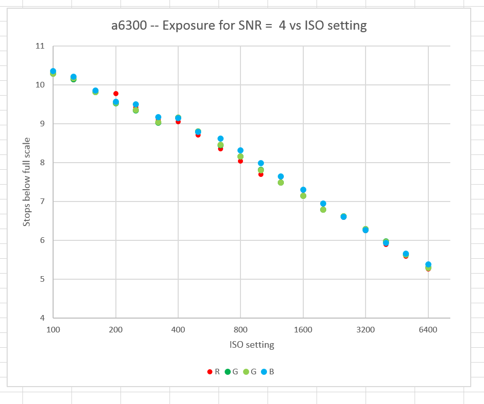 a6300pdr 4 channel