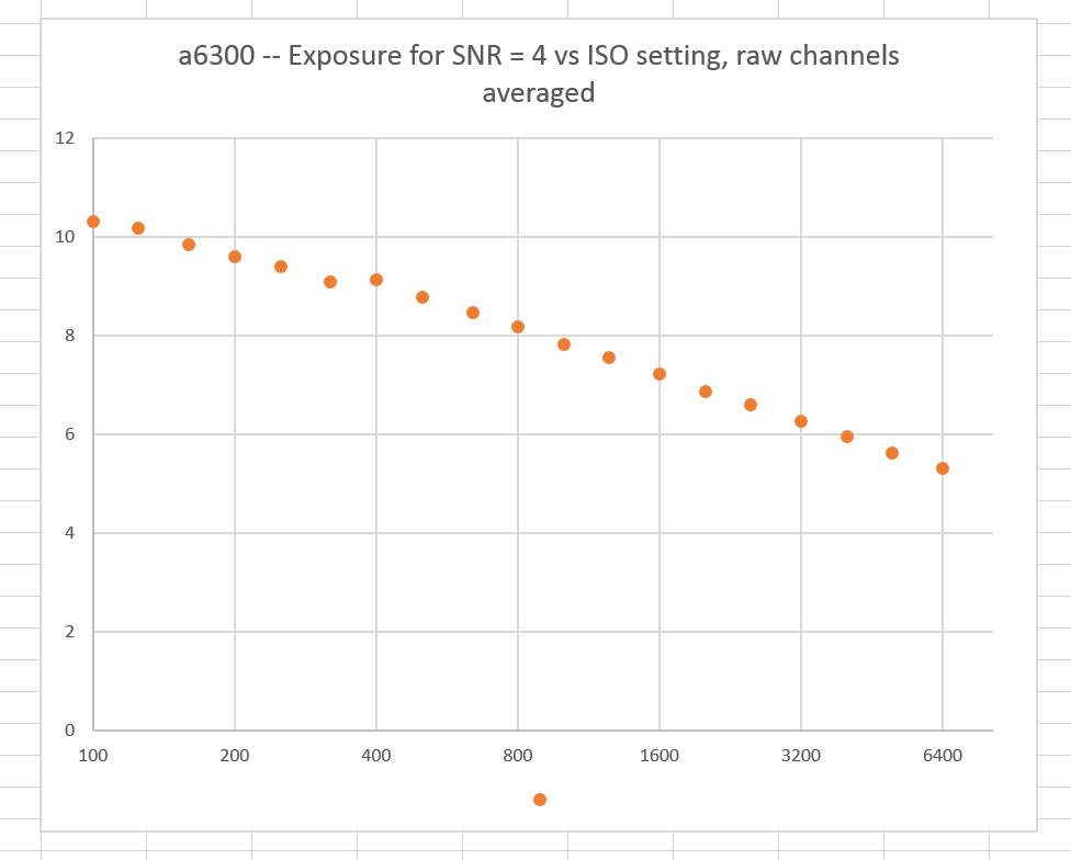 a6300pdr avg channel