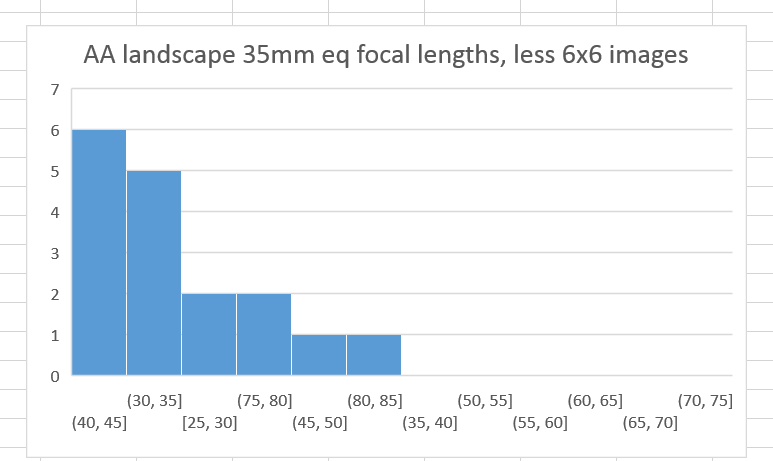 aa pareto less 6x6