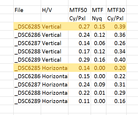 decentered test sony 90 numbers