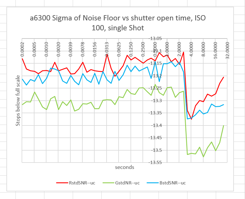 iso100shutter std