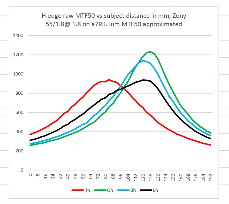 lum mtf50 calculated r