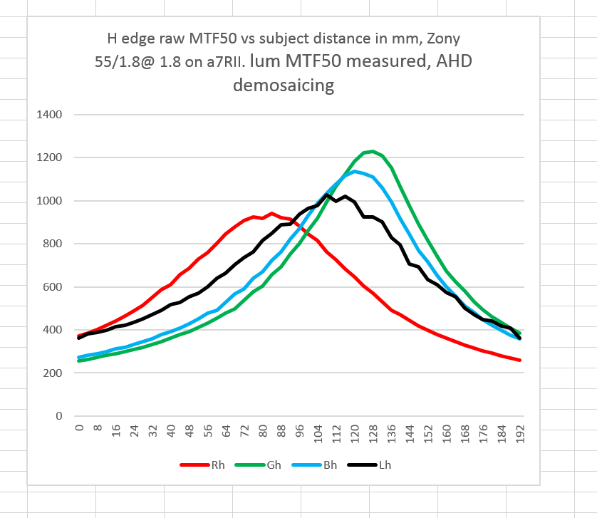 lum mtf50 measured r