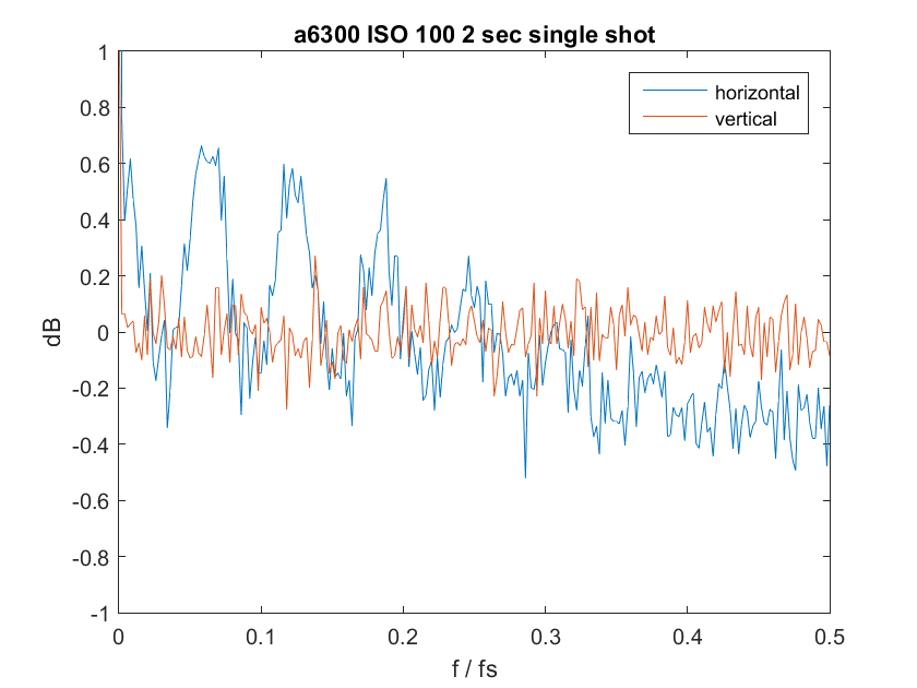 ssiso100-2sec