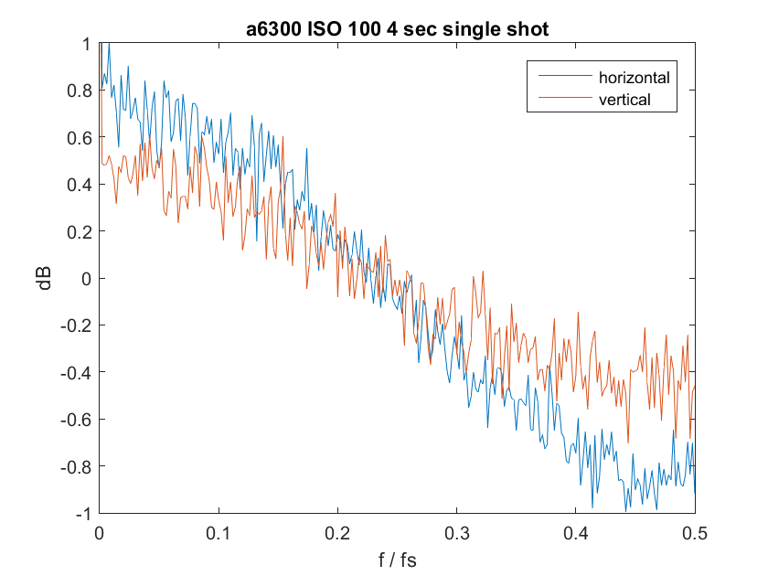 ssiso100-4sec