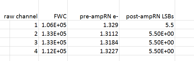 D5 dig gain model end ISOs params