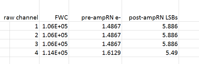 D5 dig gain model params