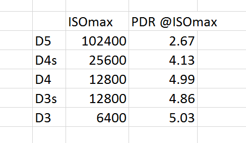dx ISOmax vs PDR
