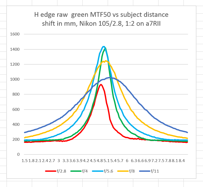 nikon focus shift green