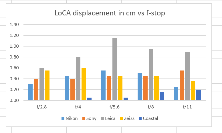 LoCA 5 macros