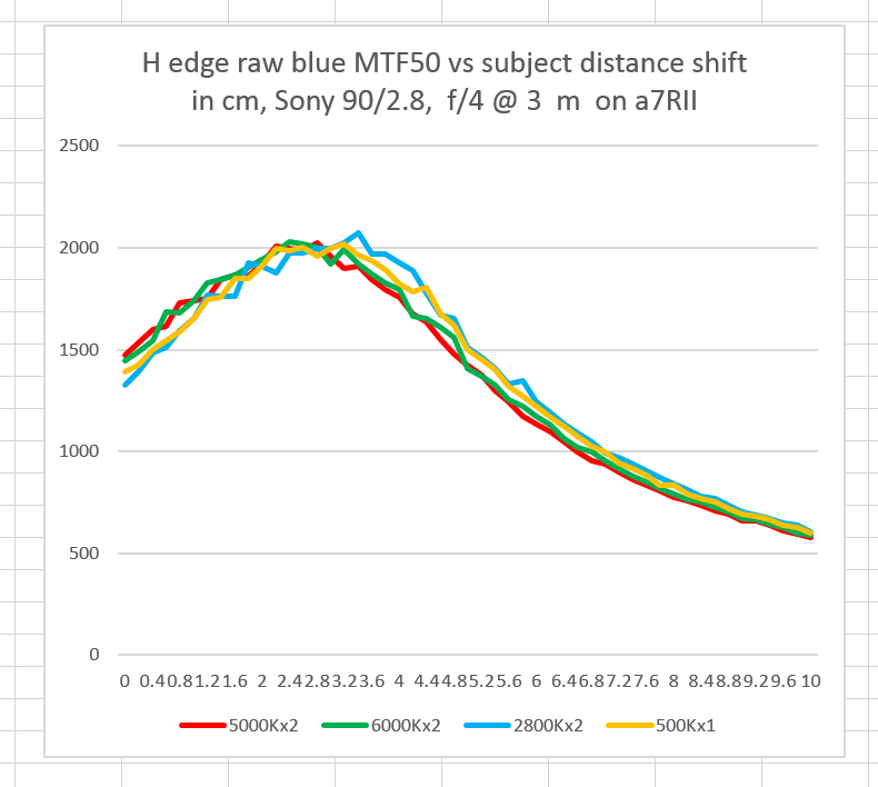 MTF lighting test blue ch