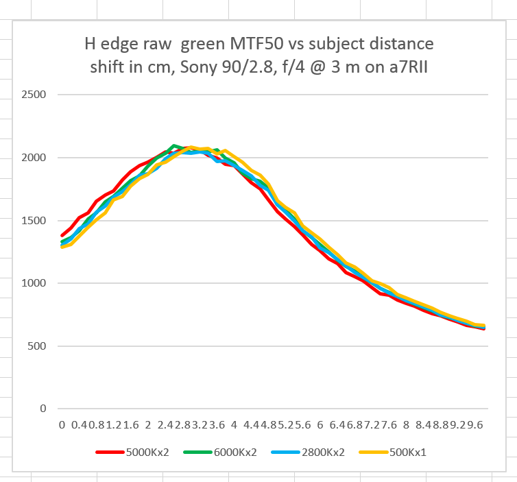 MTF lighting test green ch