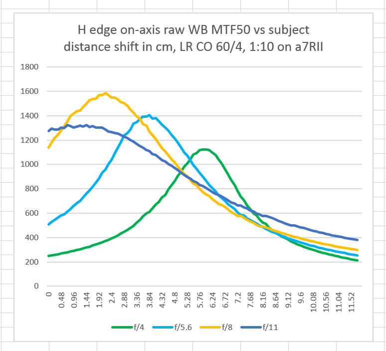 fa lr co wb 2