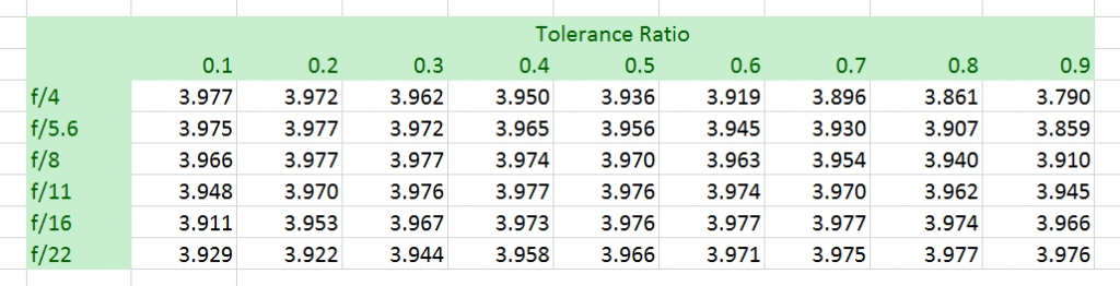 110-55hfdratio table