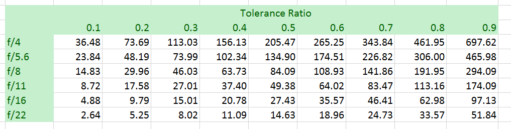 110mtfhfd table