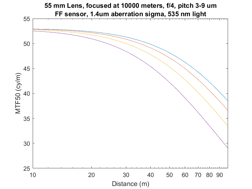 3-9p 55mm infinity focus mag obj