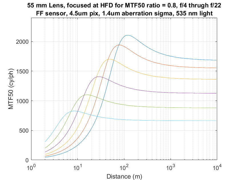 55mmHFDMTFratio p8