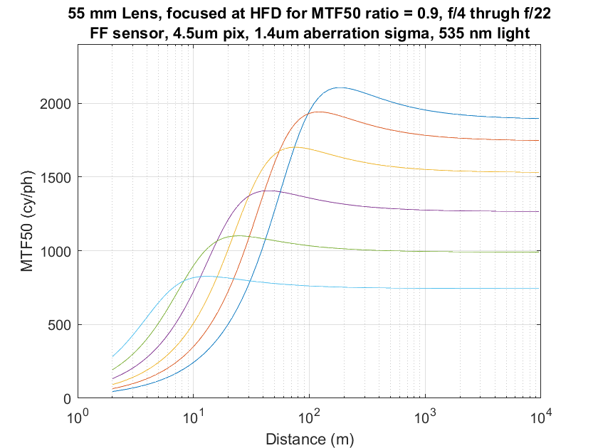 55mmHFDMTFratio p9