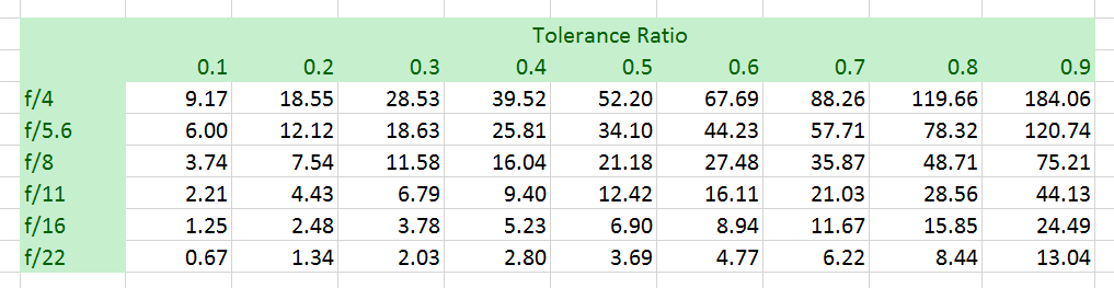 55mtfhfd table