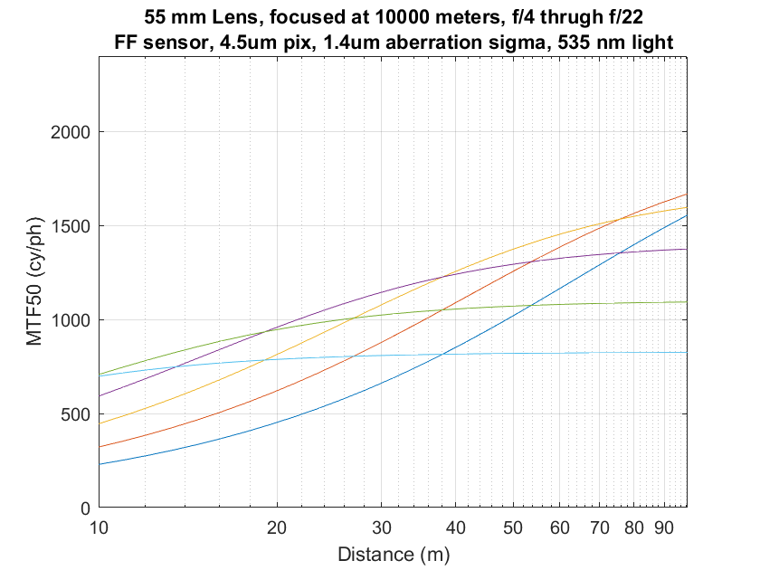 HFD 55 infinity 10-100m