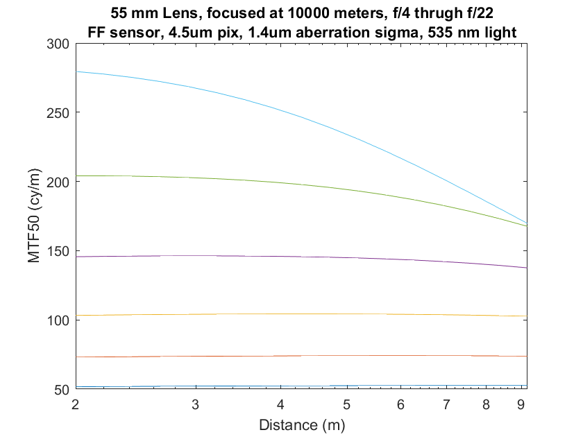 HFD 55 infinity 2-10m obj