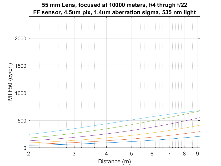 HFD 55 infinity 2-10m