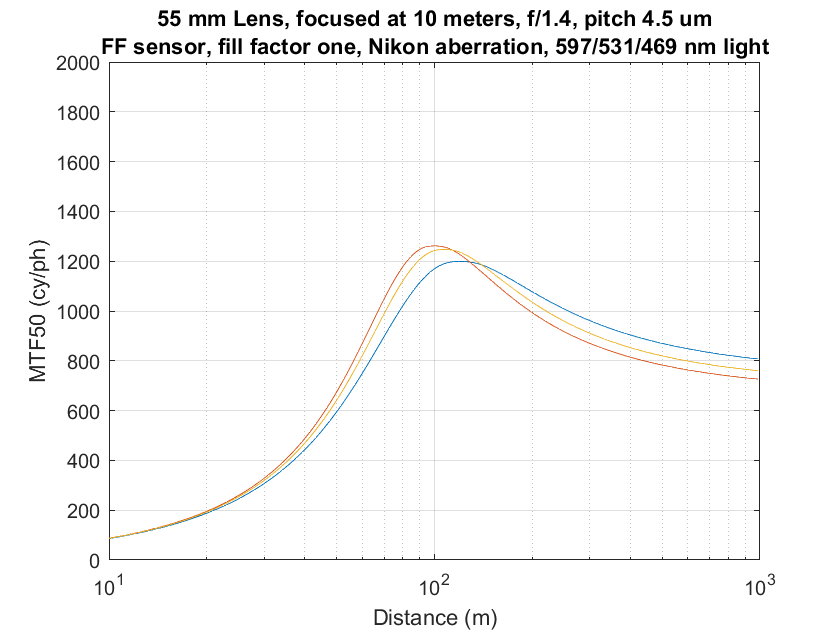 otus loca 1p4 1