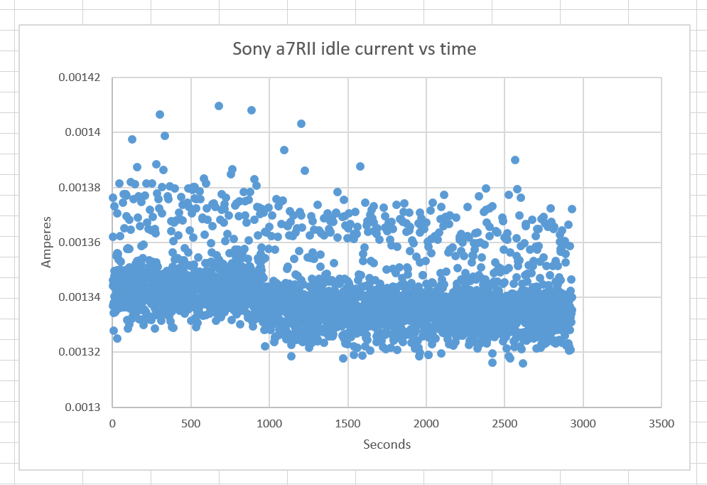 a7rii-idle-current-1-per-sec