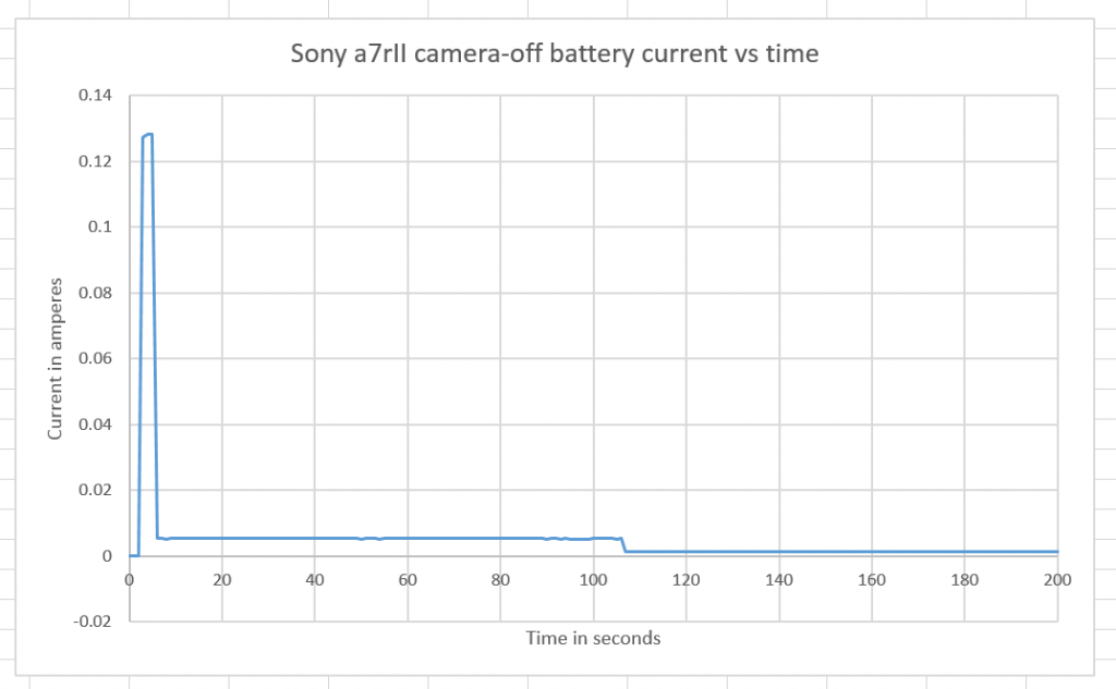 a7rii-plug-in-battery