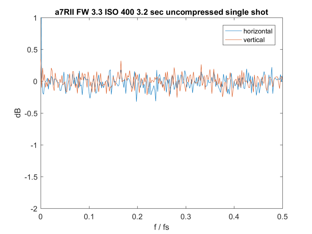 iso-400-3p2-sec